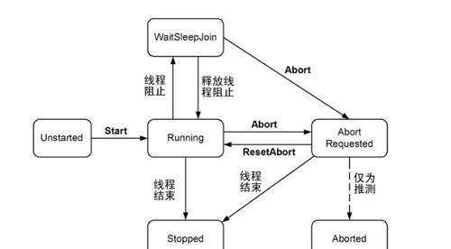 自适应网络资源调整方法及系统