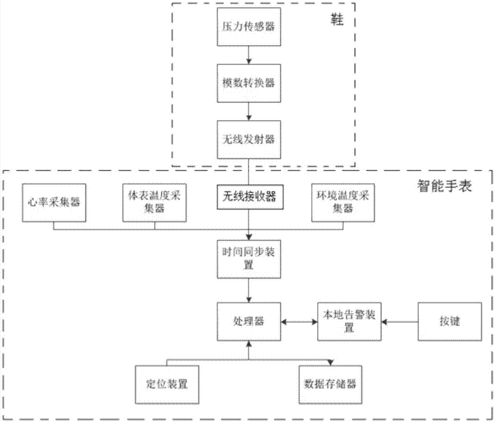 人群密集风险判断方法及装置