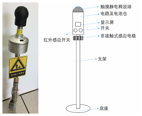 静电安全检测释放球