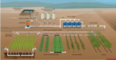 水肥一体化项目