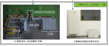 太阳能集热+石墨烯清洁供暖系统