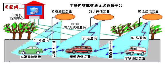 车联网智能交通无线通信平台