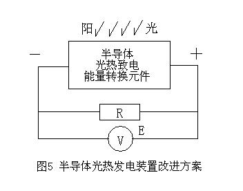 一种光热半导体发电装置