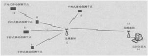 一种基于无线传感器网络的城市轨道交通站现场移动探测系统