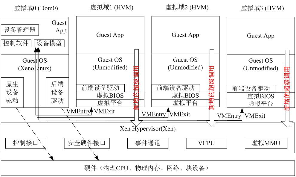 面向云计算环境的内存泄漏检测系统