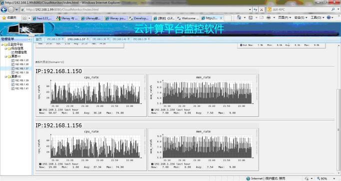 云计算平台监控软件