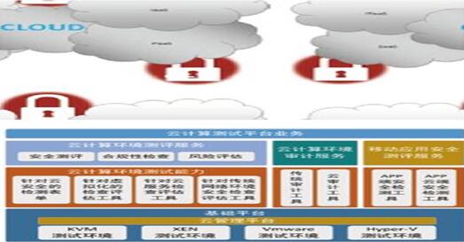 云计算环境的安全检查与评估服务平台