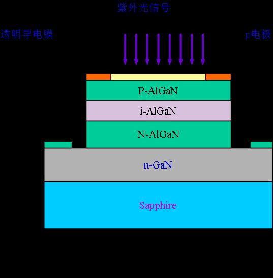 北京大學寬禁帶半導體研究中心